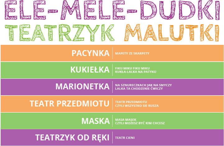 Pomarańczowo-zielono-fioletowy afisz warsztatów Ele-mele-dudki Teatrzyk Malutki. Na szerokich kolorowych pasach umieszczono kolejno napisy, pierwsze trzy od góry to: pacynka, kukiełka, marionetka.  